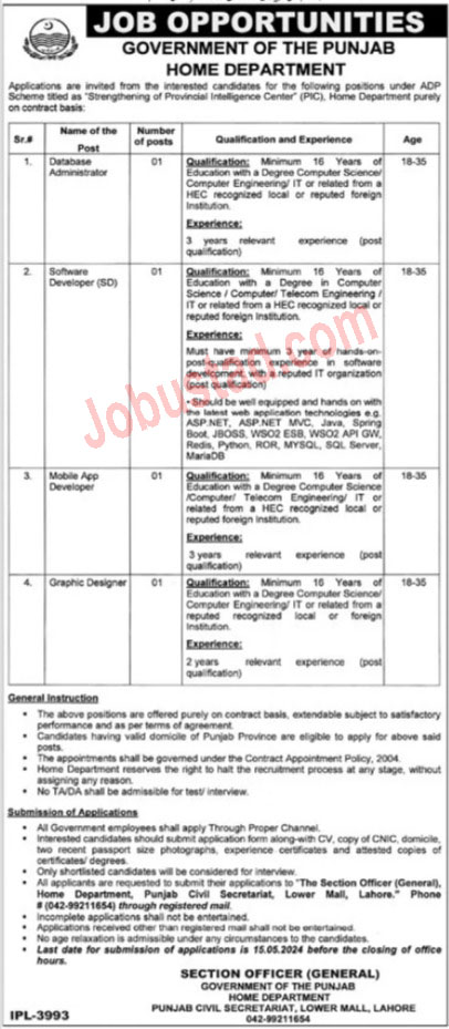 Home Department Punjab Jobs 2024| Online Apply