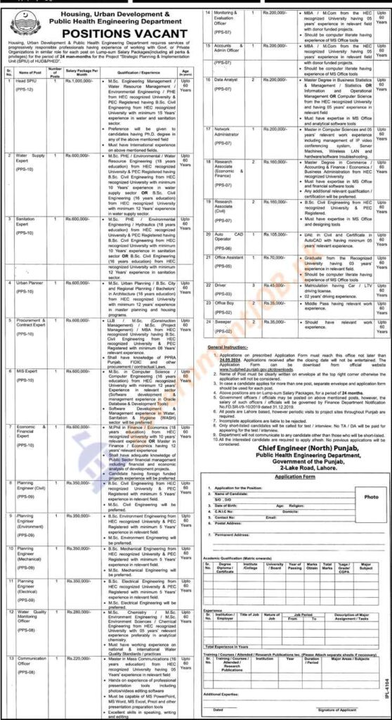 Punjab Housing And Urban Development Department Jobs 2024