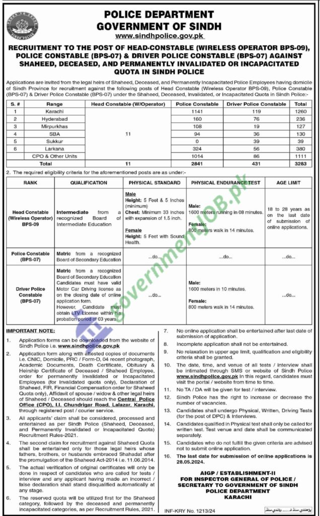 Sindh Police Jobs 2024| Matric Pass Apply
