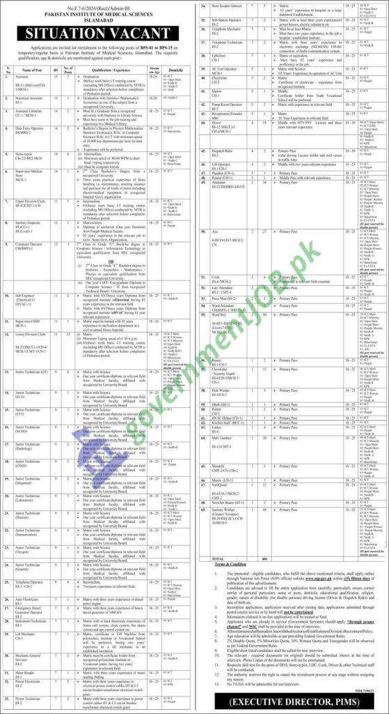 Pakistan Institute Of Medical Sciences Jobs 2024| Online Apply