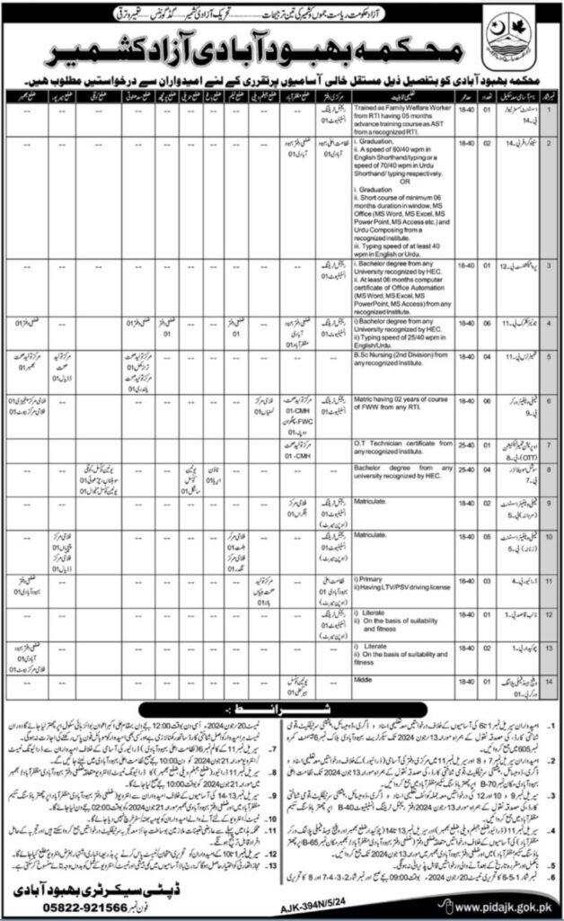 Population Welfare Department AJK Jobs 2024| Matric Pass Jobs